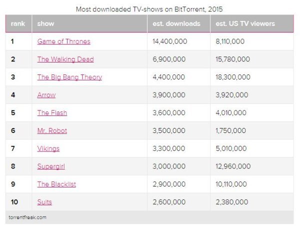 TorrentFreak TorrentFreak