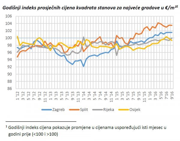 Izvor: Njuškalo