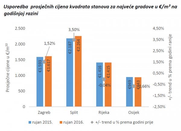 Izvor: Njuškalo