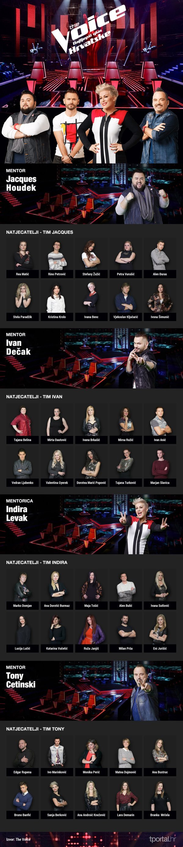 The Voice druga sezona - timovi  Promo/tportal/Tatjana Janković