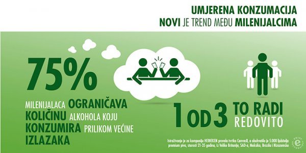 Novi trend umjerenosti Heineken