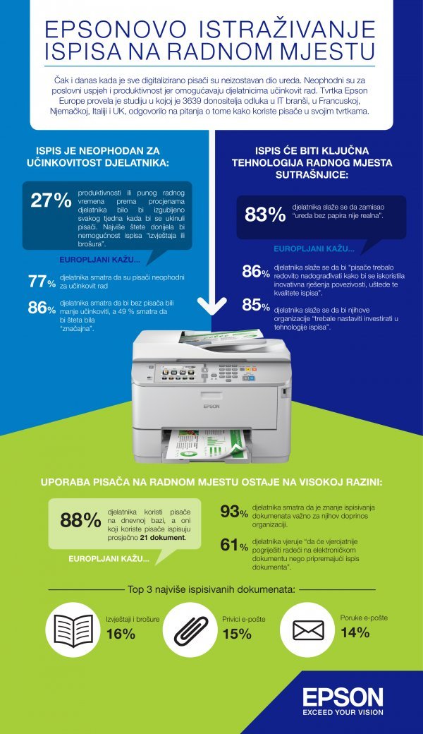 Epsonovo istraživanje o ispisu - infografika Licencirane fotografije/Epson