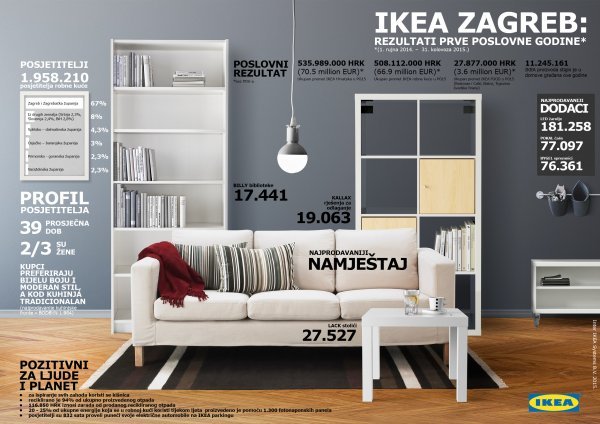 Poslovni rezultati tvrtke Ikea Hrvatska                                                                                                         Ikea