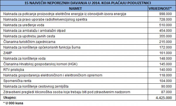 Izvori: Ministarstvo financija