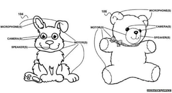 Ilustracija pametnih igračaka iz Googleovog patenta Screenshot/U.S. Patent Office