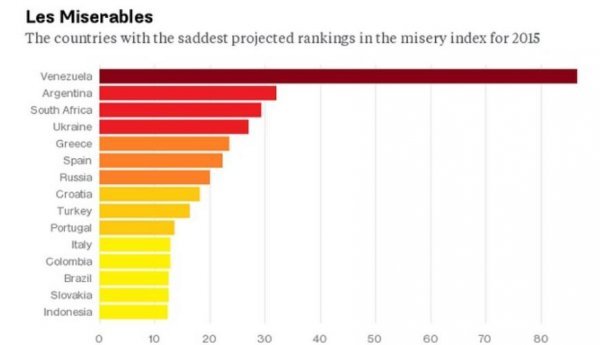 Najbjednije ekonomije Bloomberg