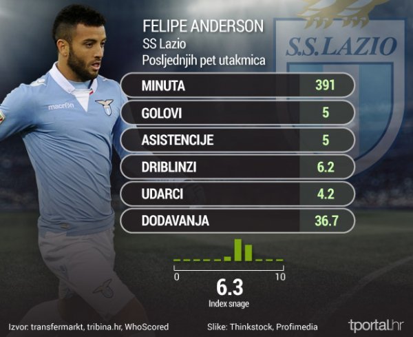 Felipe Anderson tribina.hr