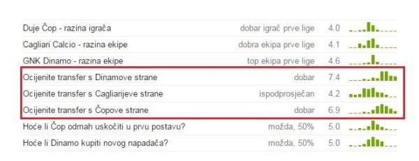 Čop u Cagliari, ocjena transfera Tribina.hr