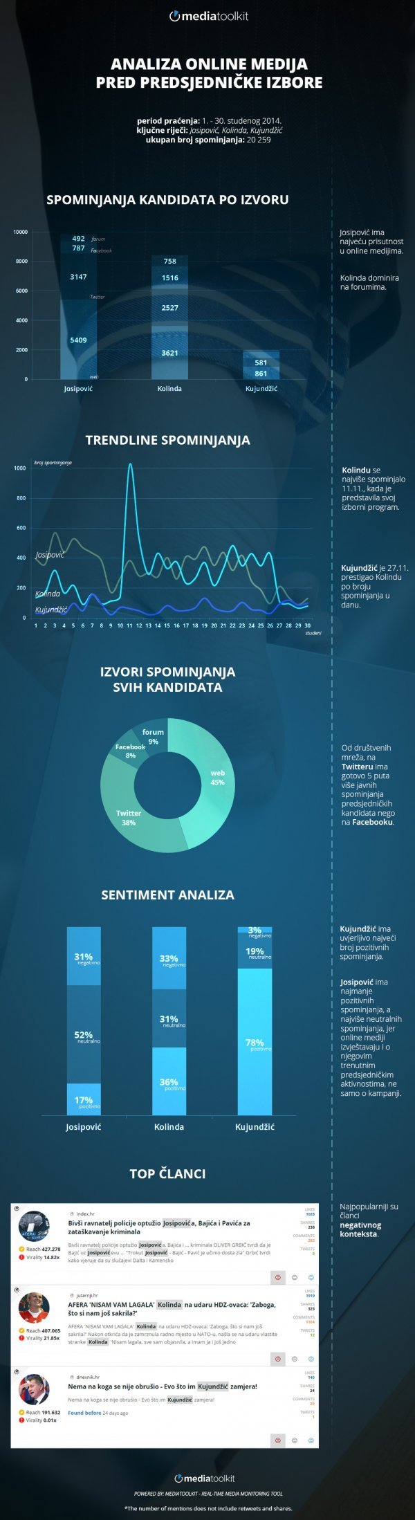 Analiza predsjedničkih izbora studeni 2014. Degordian