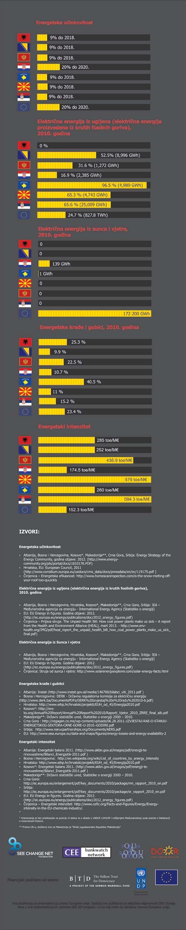 Društvo za oblikovanje održivog razvoja