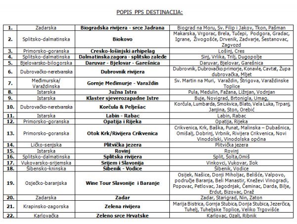 PPS destinacije tportal.hr/HTZ