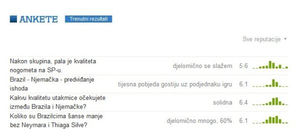 Ankete s portala Tribina.hr Tribina.hr