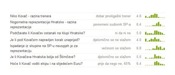 Rezime učinka Nike Kovača Tribina.hr