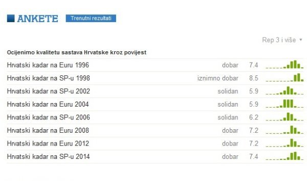 Hrvatska na velikim natjecanjima Tribina.hr
