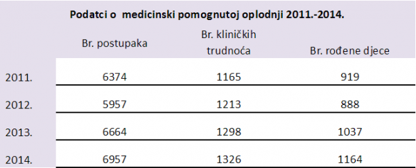 Tablica MPO Ministarstvo zdravstva