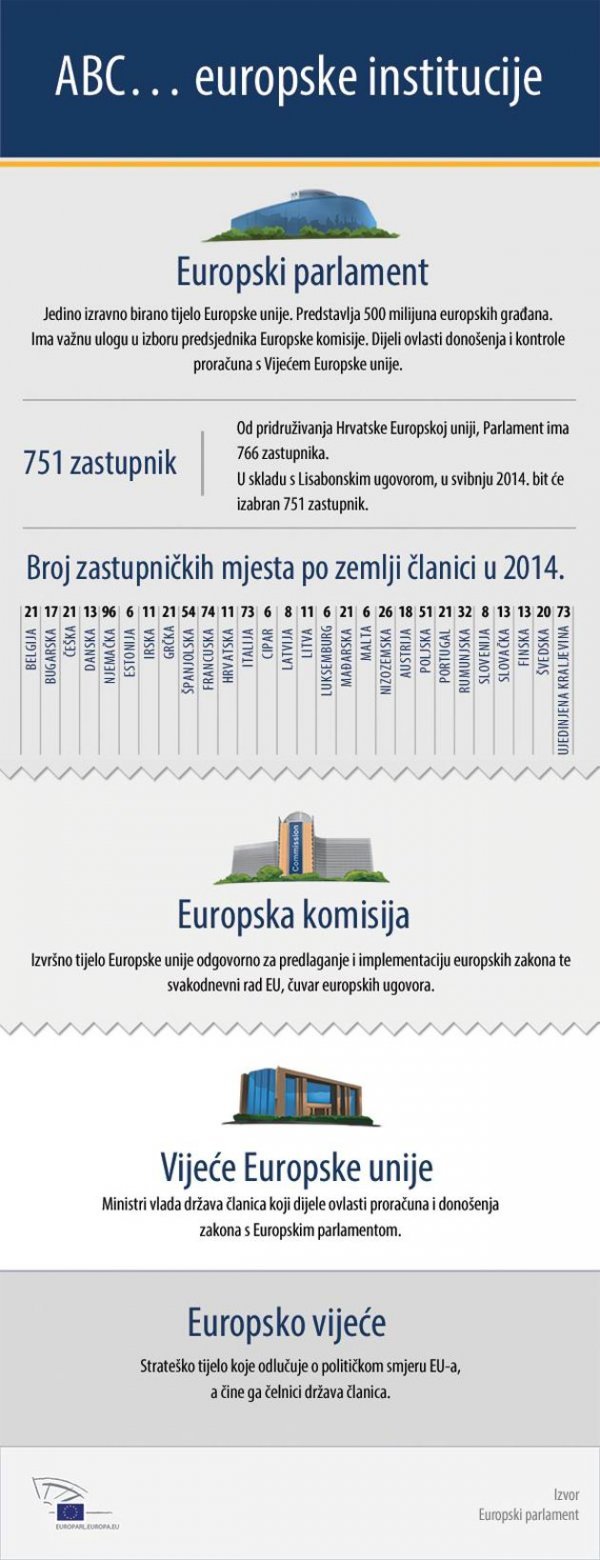 Izbori za Europski parlament Twitter