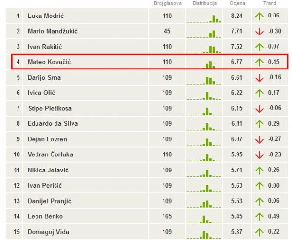 whoscored