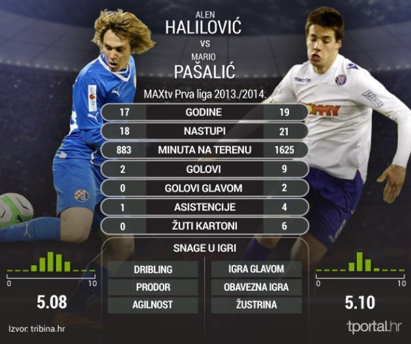 Infografika: Tatjana Janković