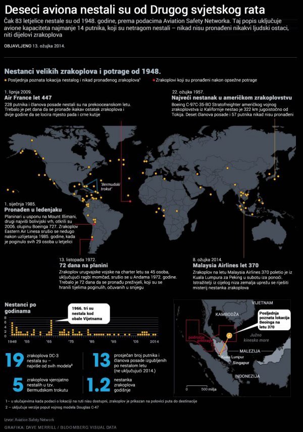 Infografika