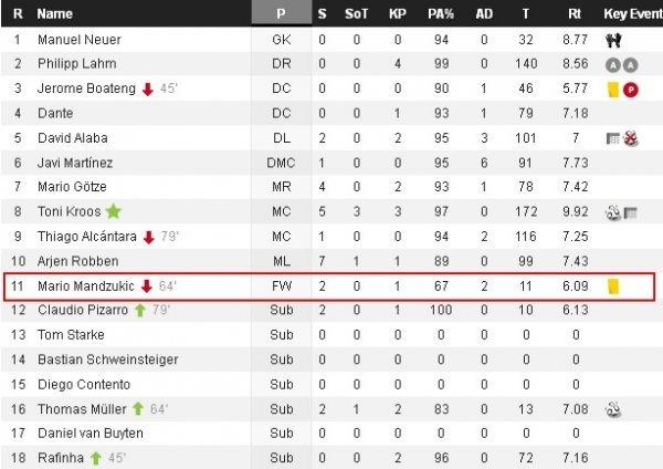 WhoScored