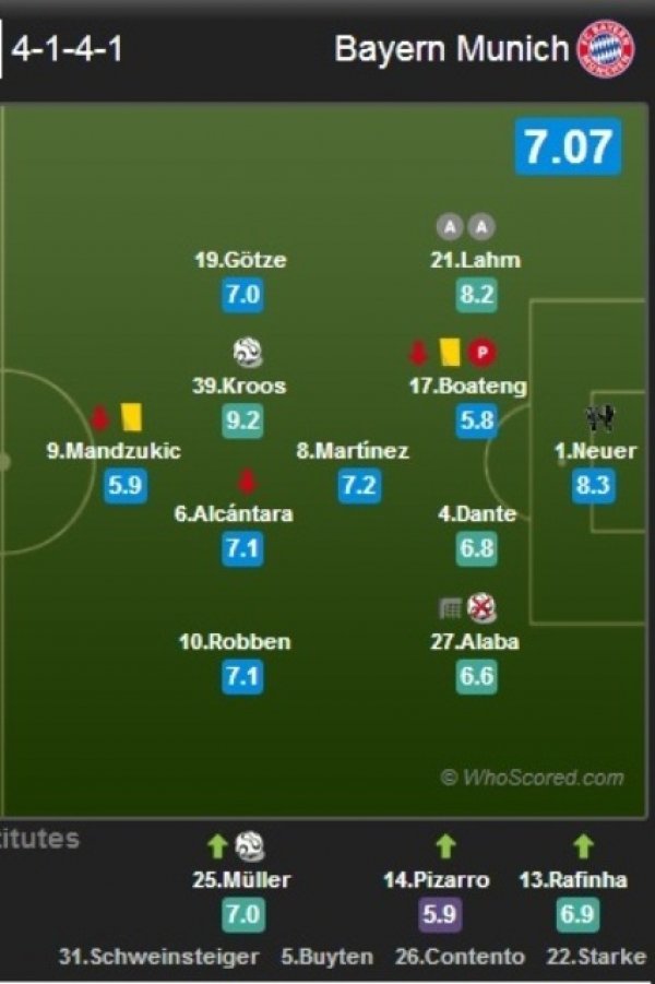 WhoScored.com