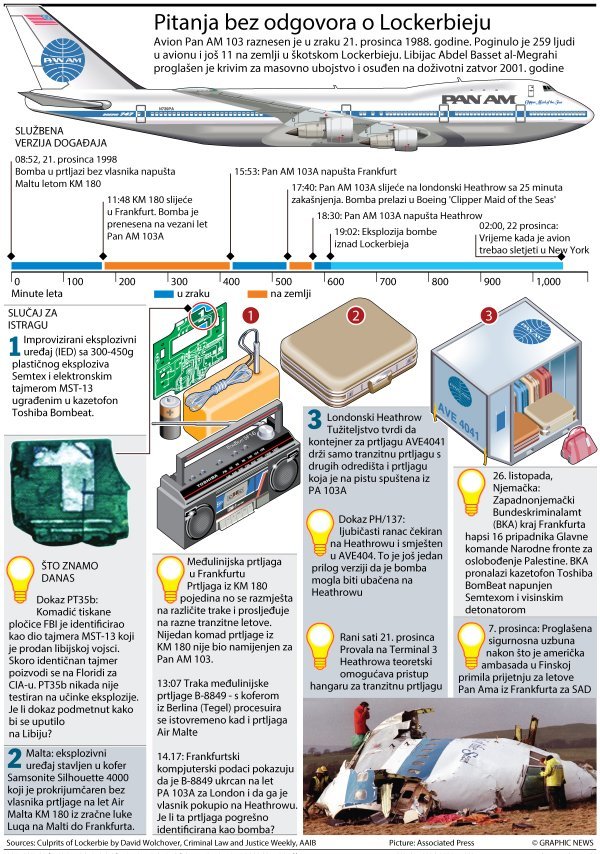 Graphic News