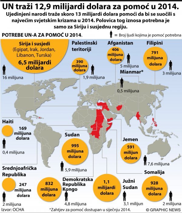 Graphic News