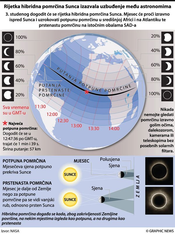 Graphic News