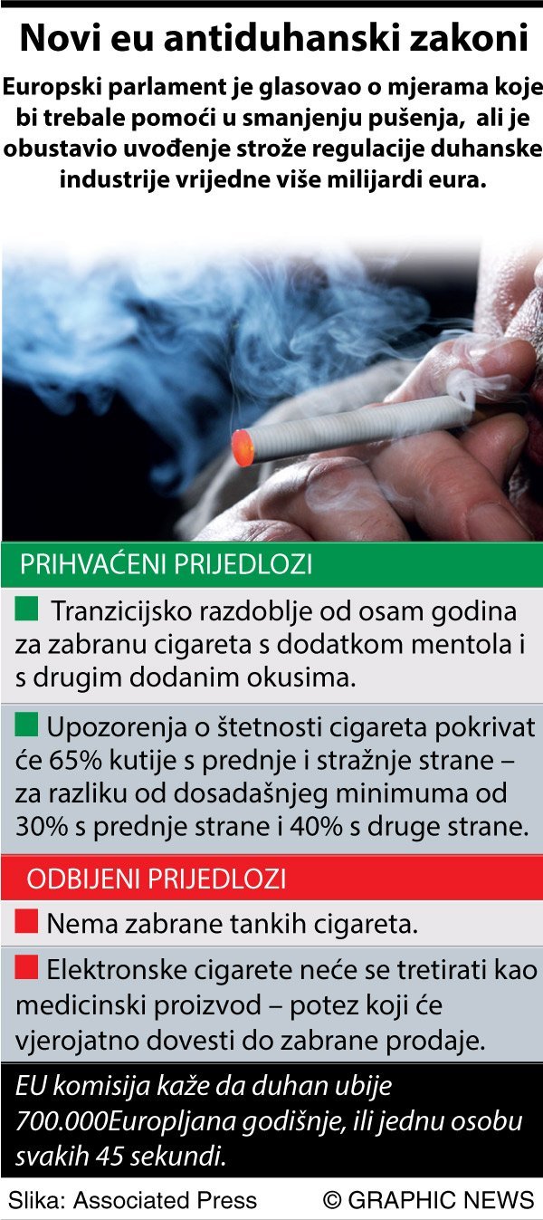 Graphic News/Tportal.hr