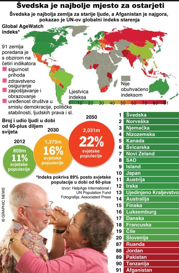 Graphic News/Tportal.hr