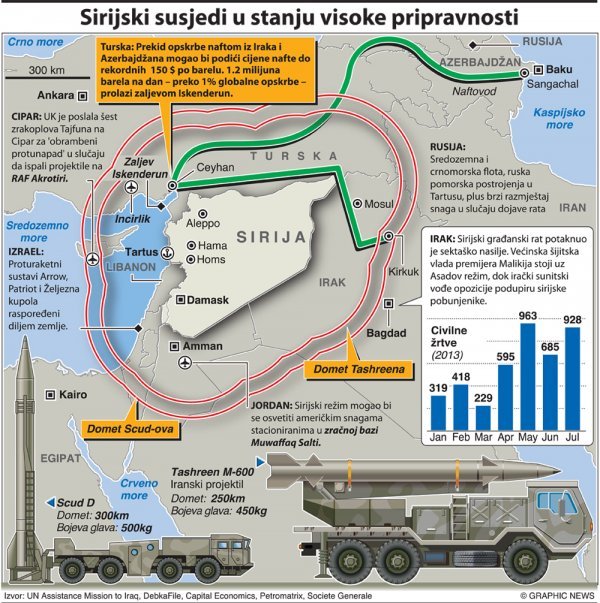 Graphic News/Tportal.hr