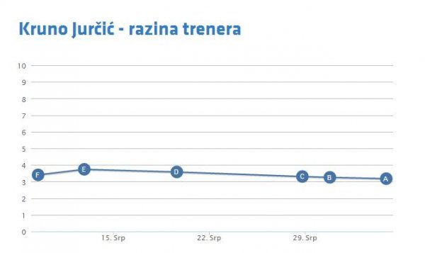 Tribina.hr