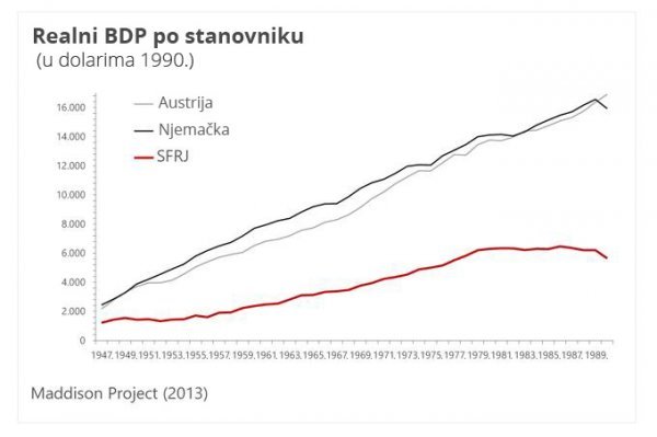 BDP