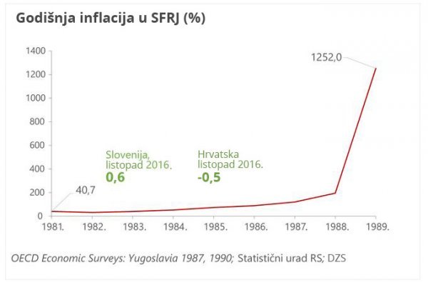 Inflacija