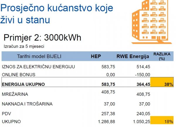 RWE Energija