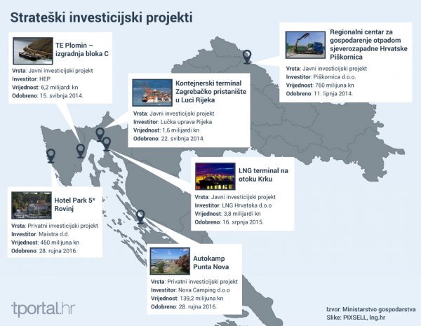 Karta strateških projekata