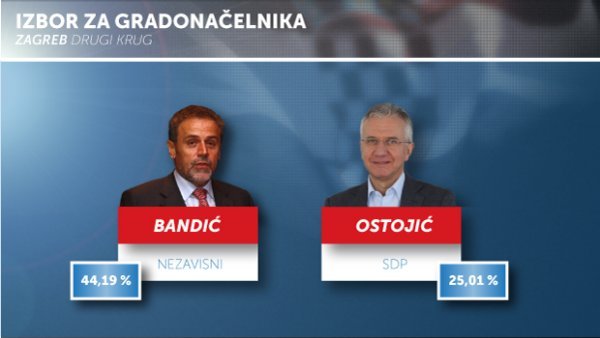 Montaža: Dolores Ljubić/Ivana Galović