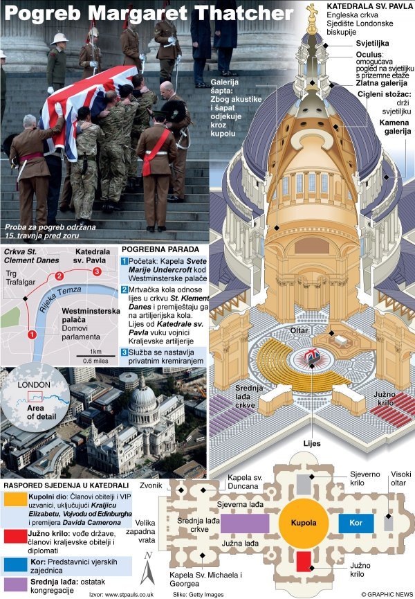Ivana Galović/Graphic News