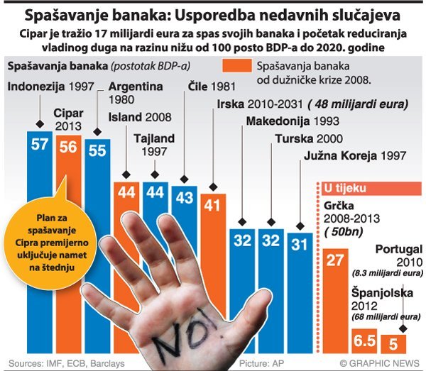 Dolores Ljubić/Graphic News