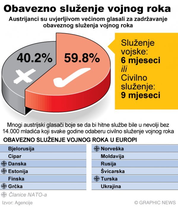 Vedrana Knežević/Graphic News
