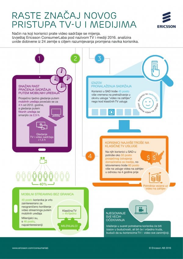 Infografika Ericsson