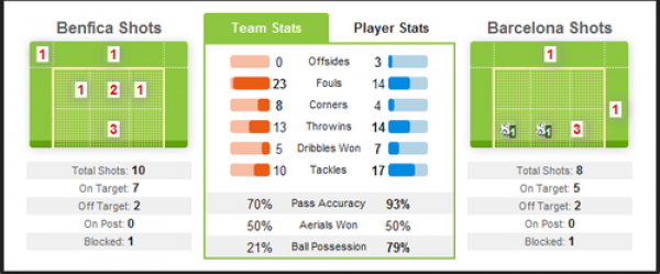 whoscored.com