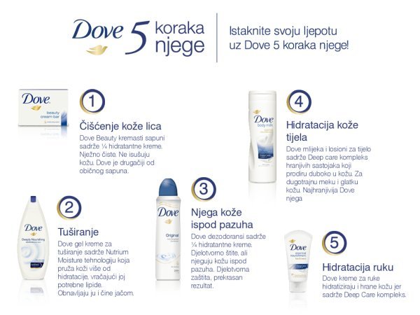 dove