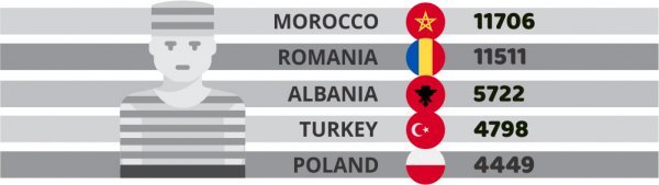 Top 5 zatvorenika emigranata u zatvorima EU-a http://www.theblacksea.eu/eurocrimes/