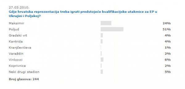 HNS/tportal.hr