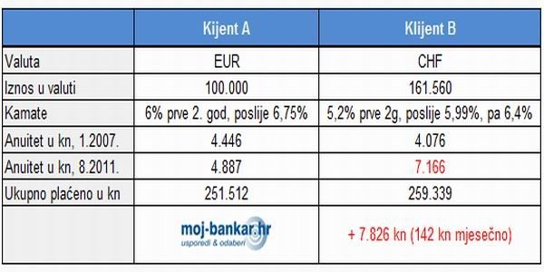 Moj-bankar.hr