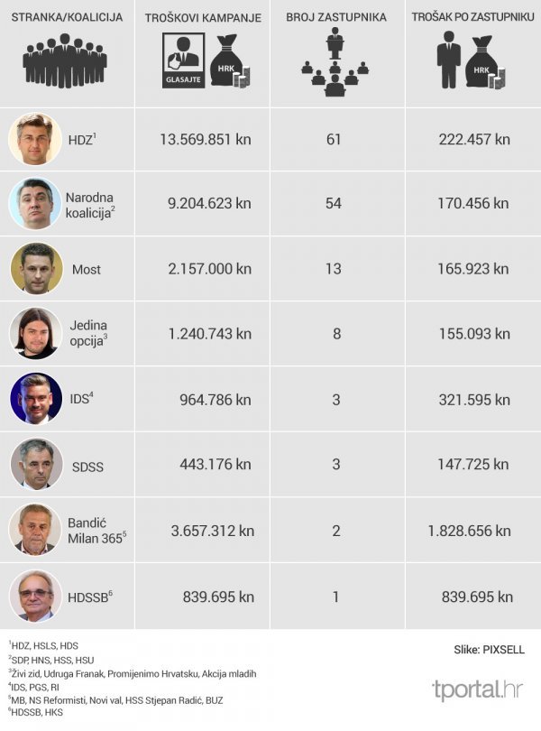 Troškovi kampanje