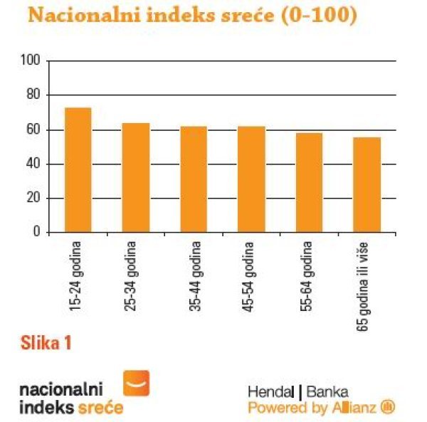 Hendal/Banka