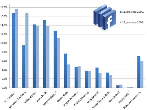 tportal.hr/Hrvoje Sommer