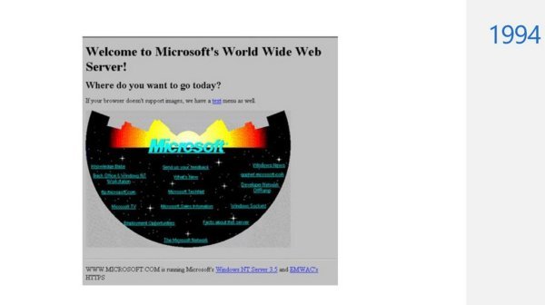 Evolucija Microsoftovog weba (1)